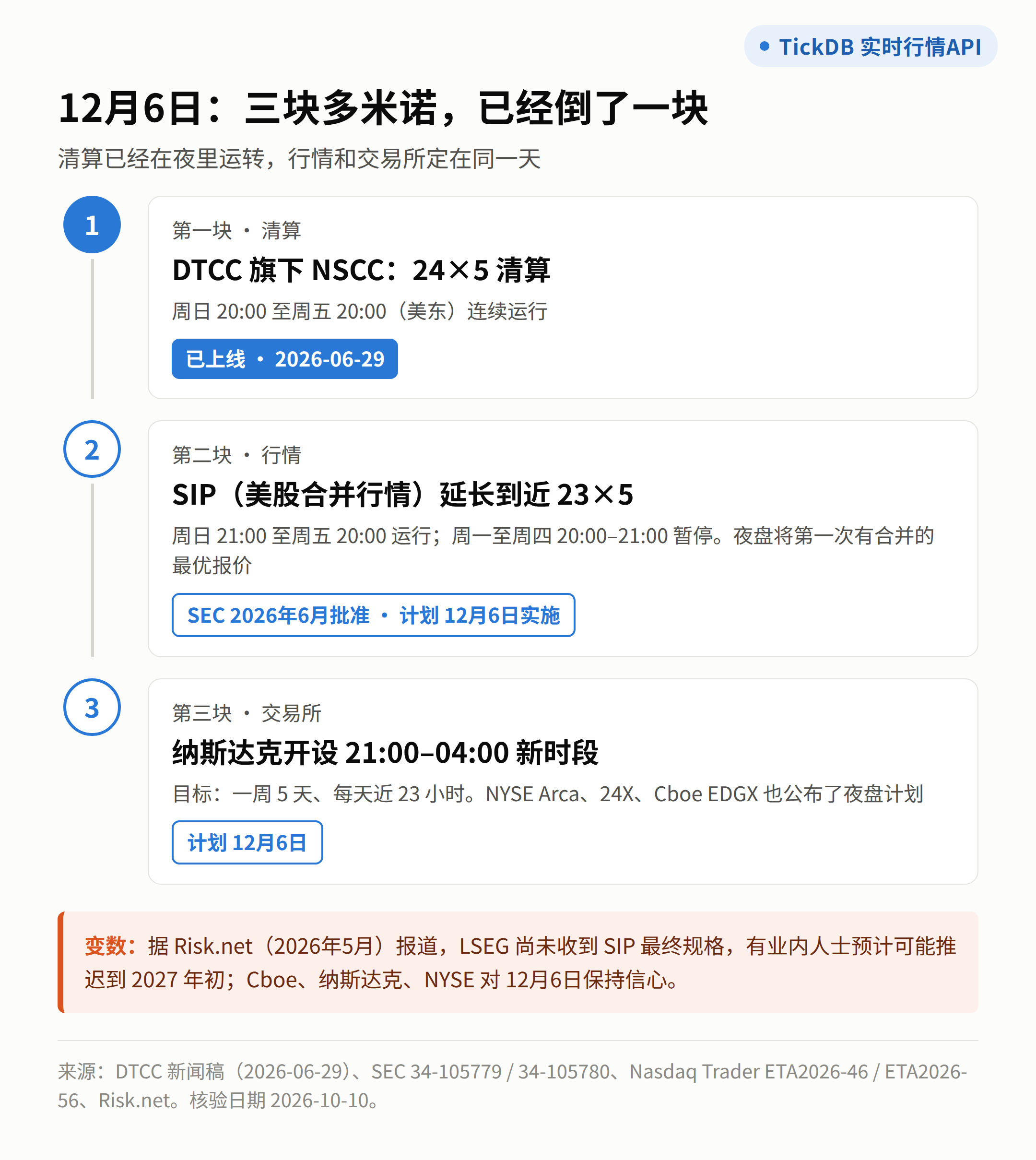 12月6日：三块多米诺，已经倒了一块