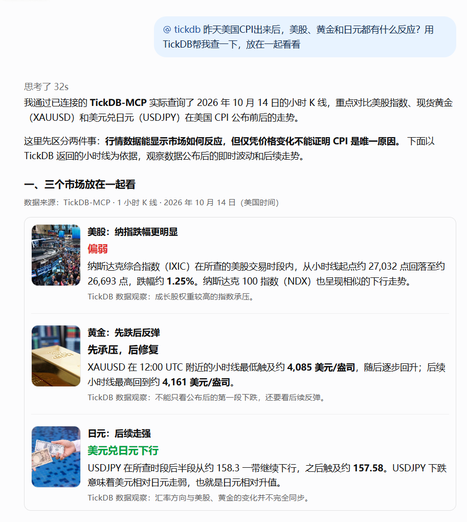 ChatGPT网页版查询CPI后的美股、黄金和日元行情，回答注明使用TickDB MCP小时K线