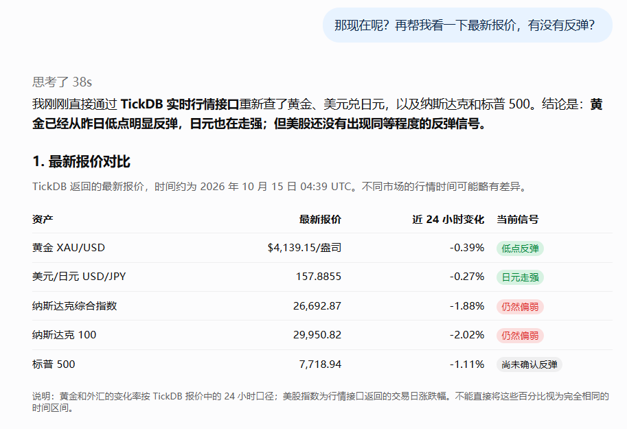 ChatGPT返回黄金、美元兑日元与美股指数的最新报价、时间及涨跌幅口径说明